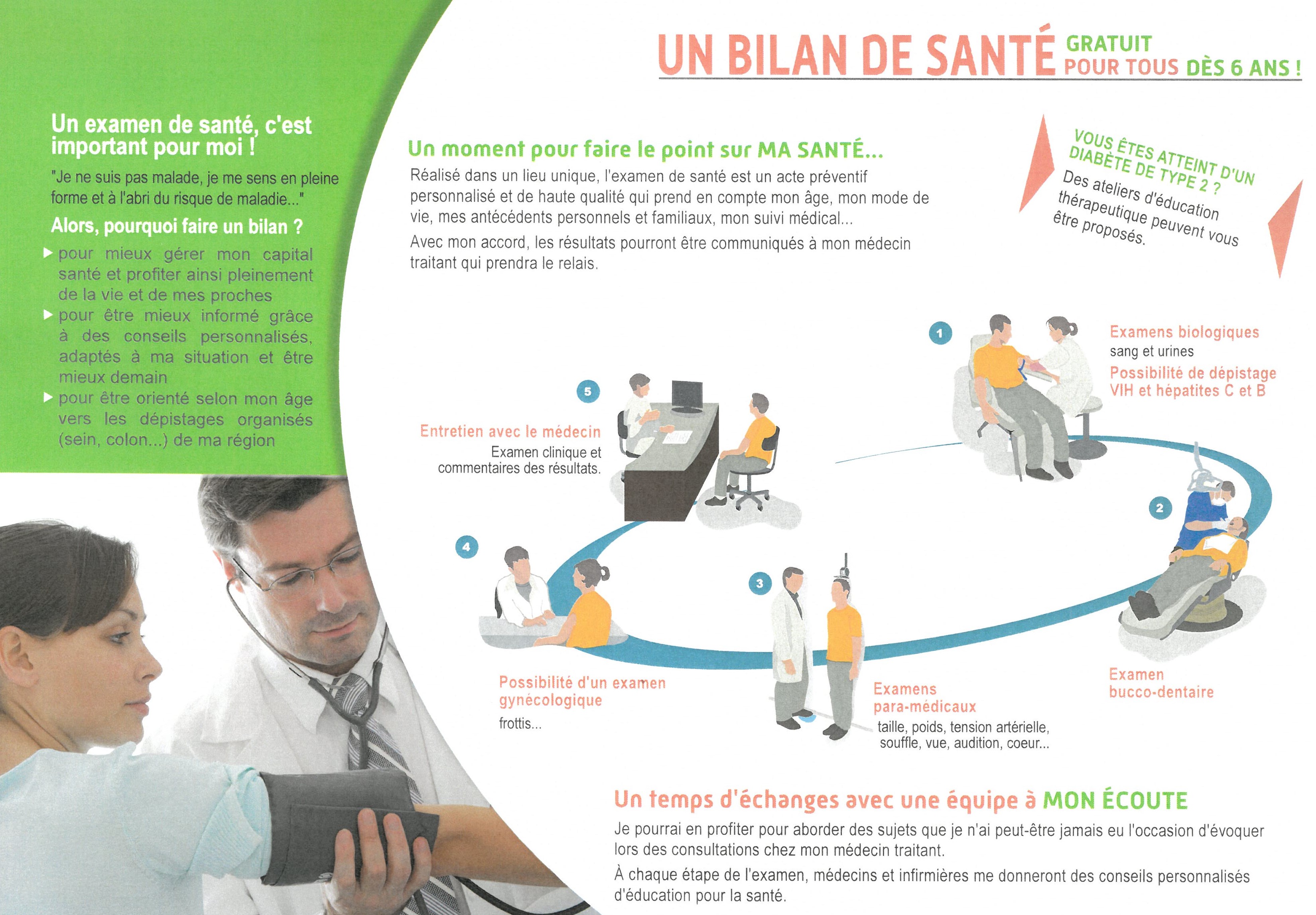 bilan santé