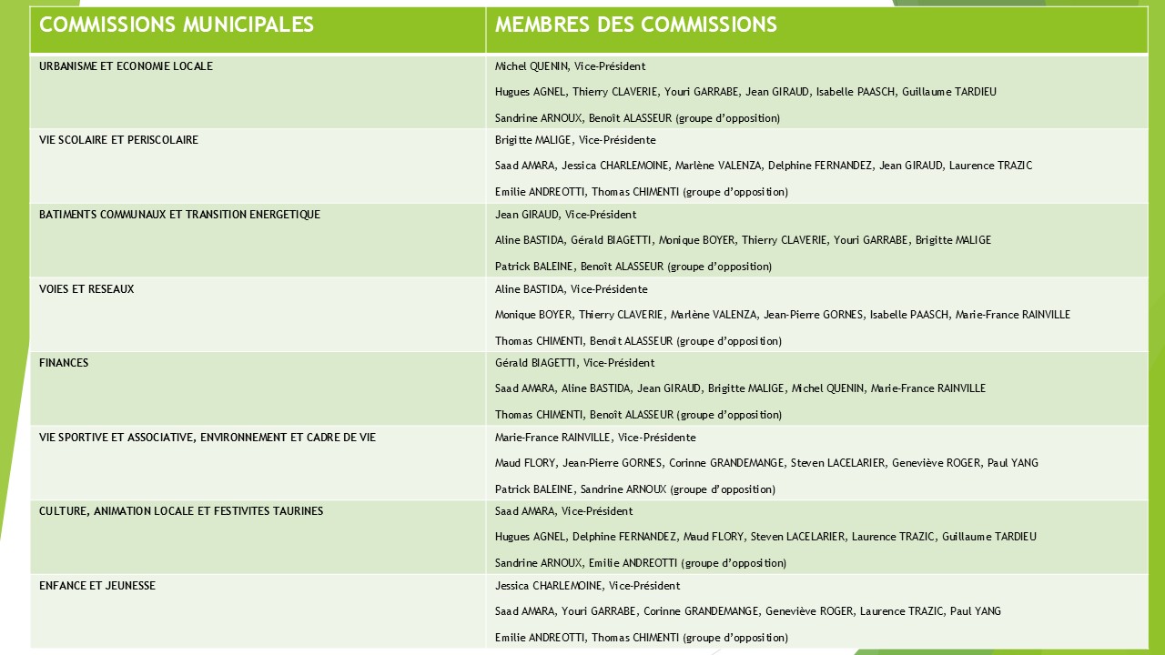 tableau récapitulatif des commissions v3